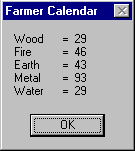 fve elements scores