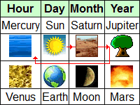 Five Elements Relationship