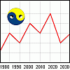 New Chinese Astrology New Chinese Astrology