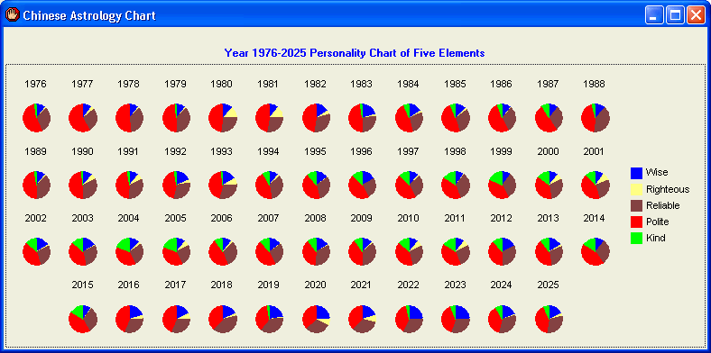 Pie Charts