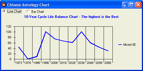 line chart