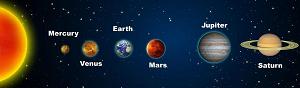 Five Planets in Solar System