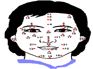 Chinese Facial Mole Reading