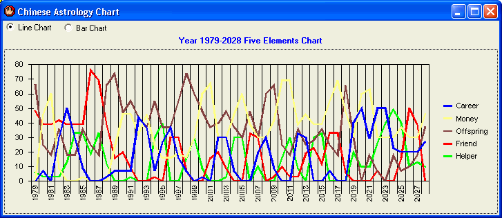 Line Chart