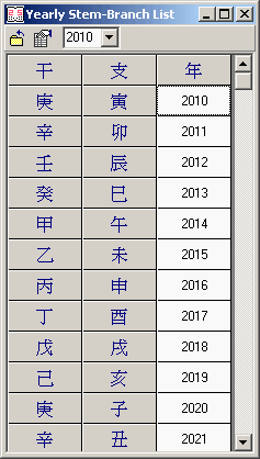 list zodiac year