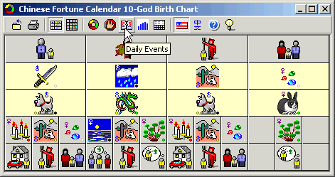 10-God Birth Chart