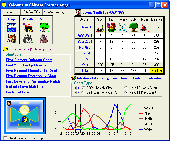 Complete Chinese Zodiac Chart